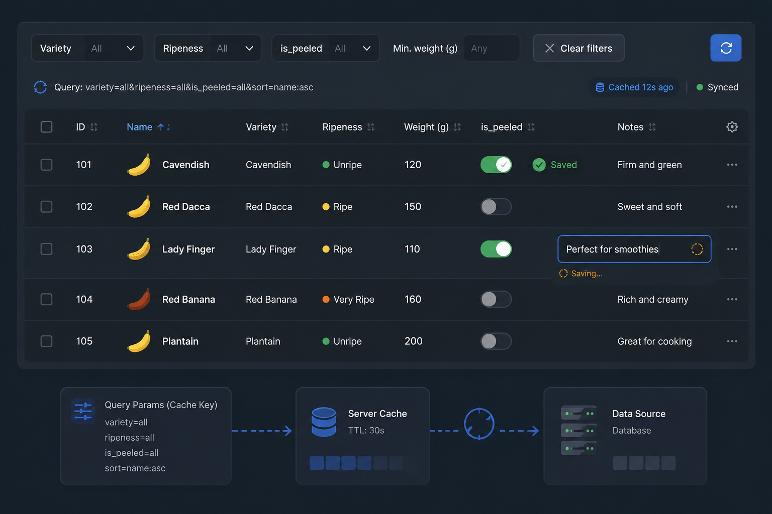 Banana admin table with filter controls, sortable columns, and inline edit states showing a toggle saving immediately and a text field waiting for server confirmation.
